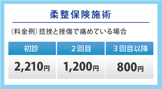 柔整保険施術について